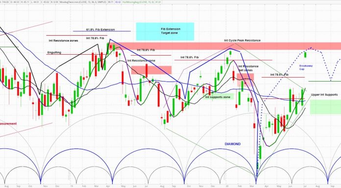 fxi shares china etf bullish market cycles analysis outlook image july 6