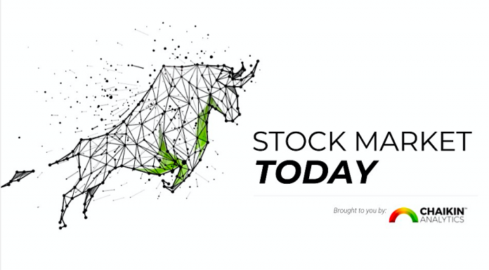stock market today analysis image