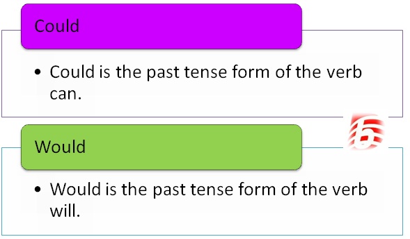 Difference Between Could and Would in English Grammar